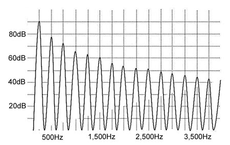 Figure 4-1